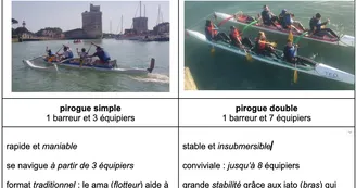 Sortie en pirogues polynésiennes - Teo Club Pirogue Sortie en pirogues polynésiennes - Teo Club Pirogue