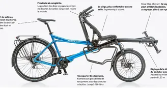 Location de vélos Tandems Pino inclusif - Toog Tandem Travels Location de vélos Tandems Pino inclusif - Toog Tandem Travels